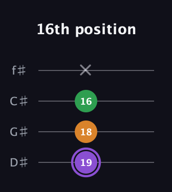 A♯ Major guitar tab — 16th position (19 18 16 x) in Half-Step Down (E♭A♭D♭G♭)