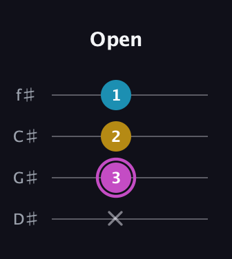 B Augmented Flat 13th guitar tab — Open (x 3 2 1) in Half-Step Down (E♭A♭D♭G♭)