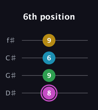B Augmented Flat 5th guitar tab — 6th position (8 9 6 9) in Half-Step Down (E♭A♭D♭G♭)
