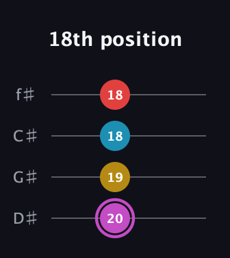B Augmented Flat 9th guitar tab — 18th position (20 19 18 18) in Half-Step Down (E♭A♭D♭G♭)