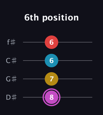 B Augmented Flat 9th guitar tab — 6th position (8 7 6 6) in Half-Step Down (E♭A♭D♭G♭)
