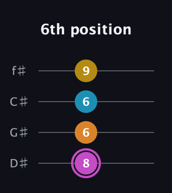 B Augmented Sharp 9th guitar tab — 6th position (8 6 6 9) in Half-Step Down (E♭A♭D♭G♭)