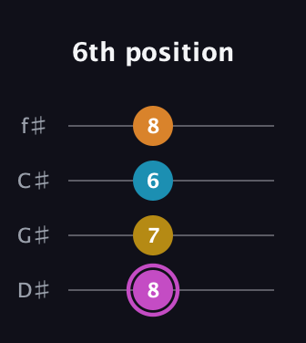 B Augmented Sharp 9th guitar tab — 6th position (8 7 6 8) in Half-Step Down (E♭A♭D♭G♭)