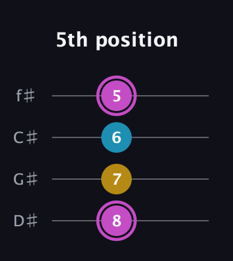B Augmented guitar tab — 5th position (8 7 6 5) in Half-Step Down (E♭A♭D♭G♭)