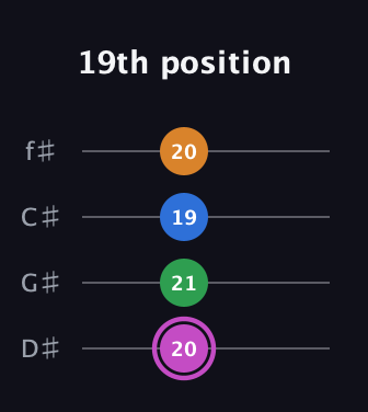 B Diminished 7th Sharp 9th guitar tab — 19th position (20 21 19 20) in Half-Step Down (E♭A♭D♭G♭)