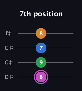 B Diminished 7th Sharp 9th guitar tab — 7th position (8 9 7 8) in Half-Step Down (E♭A♭D♭G♭)