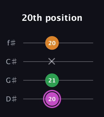 B Diminished Sharp 9th guitar tab — 20th position (20 21 x 20) in Half-Step Down (E♭A♭D♭G♭)