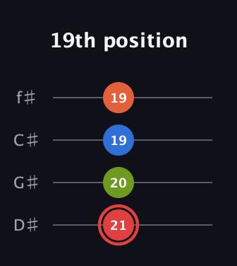 C Augmented Flat 9th guitar tab — 19th position (21 20 19 19) in Half-Step Down (E♭A♭D♭G♭)