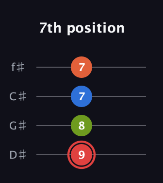 C Augmented Flat 9th guitar tab — 7th position (9 8 7 7) in Half-Step Down (E♭A♭D♭G♭)