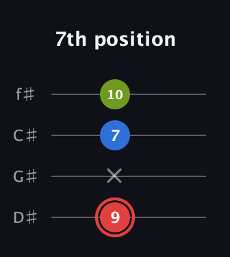 C Augmented guitar tab — 7th position (9 x 7 10) in Half-Step Down (E♭A♭D♭G♭)