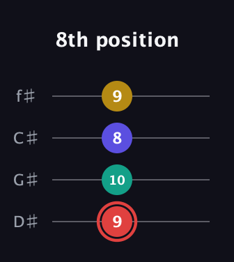 C Diminished 7th Sharp 9th guitar tab — 8th position (9 10 8 9) in Half-Step Down (E♭A♭D♭G♭)