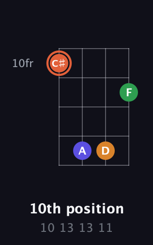 C♯ Augmented Flat 9th guitar chord — 10th position (10 13 13 11) fretboard diagram in Half-Step Down (E♭A♭D♭G♭)
