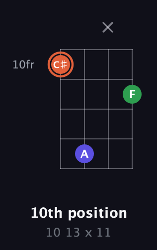 C♯ Augmented guitar chord — 10th position (10 13 x 11) fretboard diagram in Half-Step Down (E♭A♭D♭G♭)
