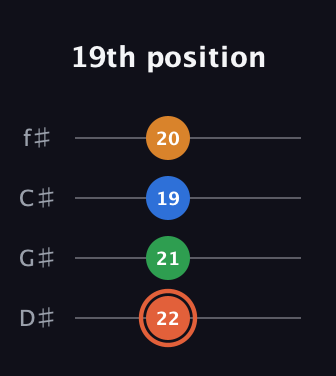 C♯ Major Flat 9th guitar tab — 19th position (22 21 19 20) in Half-Step Down (E♭A♭D♭G♭)