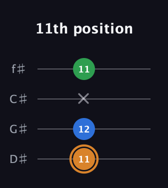 D Diminished Sharp 9th guitar tab — 11th position (11 12 x 11) in Half-Step Down (E♭A♭D♭G♭)