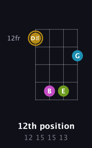 D♯ Augmented Flat 9th guitar chord — 12th position (12 15 15 13) fretboard diagram in Half-Step Down (E♭A♭D♭G♭)