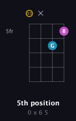 D♯ Augmented guitar chord — 5th position (0 x 6 5) fretboard diagram in Half-Step Down (E♭A♭D♭G♭)