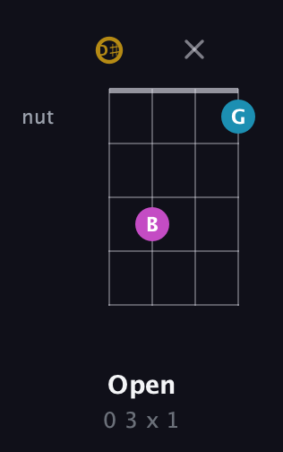 D♯ Augmented guitar chord — Open (0 3 x 1) fretboard diagram in Half-Step Down (E♭A♭D♭G♭)