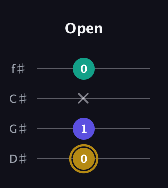 D♯ Diminished guitar tab — Open (0 1 x 0) in Half-Step Down (E♭A♭D♭G♭)