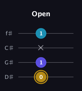 D♯ Major Flat 5th guitar tab — Open (0 1 x 1) in Half-Step Down (E♭A♭D♭G♭)
