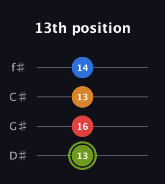 E Augmented 7th Sharp 13th guitar tab — 13th position (13 16 13 14) in Half-Step Down (E♭A♭D♭G♭)