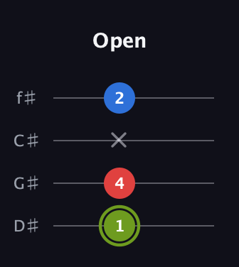 E Augmented Flat 13th guitar tab — Open (1 4 x 2) in Half-Step Down (E♭A♭D♭G♭)