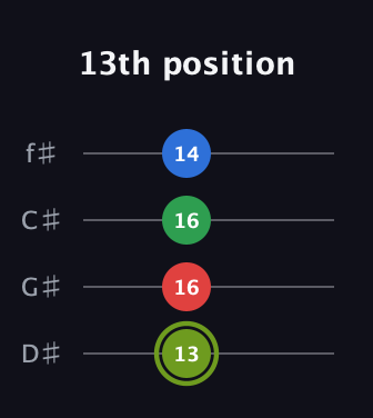 E Augmented Flat 9th guitar tab — 13th position (13 16 16 14) in Half-Step Down (E♭A♭D♭G♭)