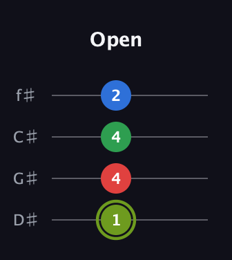 E Augmented Flat 9th guitar tab — Open (1 4 4 2) in Half-Step Down (E♭A♭D♭G♭)