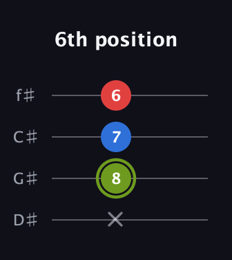 E Augmented guitar tab — 6th position (x 8 7 6) in Half-Step Down (E♭A♭D♭G♭)