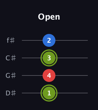 E Augmented guitar tab — Open (1 4 3 2) in Half-Step Down (E♭A♭D♭G♭)