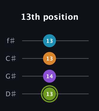 E Diminished Sharp 13th guitar tab — 13th position (13 14 13 13) in Half-Step Down (E♭A♭D♭G♭)