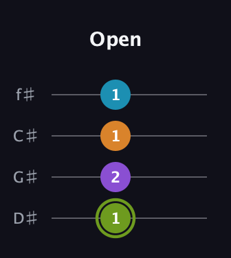 E Diminished Sharp 13th guitar tab — Open (1 2 1 1) in Half-Step Down (E♭A♭D♭G♭)