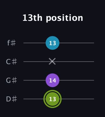 E Diminished Sharp 9th guitar tab — 13th position (13 14 x 13) in Half-Step Down (E♭A♭D♭G♭)