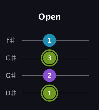 E Diminished Sharp 9th guitar tab — Open (1 2 3 1) in Half-Step Down (E♭A♭D♭G♭)