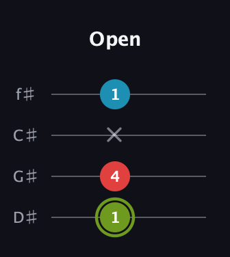 E Minor Sharp 5th guitar tab — Open (1 4 x 1) in Half-Step Down (E♭A♭D♭G♭)
