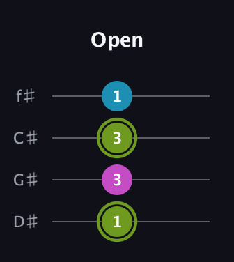 E Minor Sharp 9th guitar tab — Open (1 3 3 1) in Half-Step Down (E♭A♭D♭G♭)