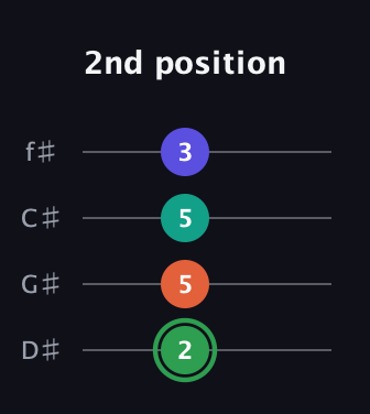 F Augmented Flat 9th guitar tab — 2nd position (2 5 5 3) in Half-Step Down (E♭A♭D♭G♭)