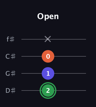 F Augmented guitar tab — Open (2 1 0 x) in Half-Step Down (E♭A♭D♭G♭)