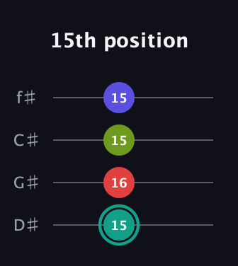 F♯ Half-Diminished 7th Sharp 9th guitar tab — 15th position (15 16 15 15) in Half-Step Down (E♭A♭D♭G♭)