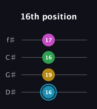 G Augmented Sharp 13th guitar tab — 16th position (16 19 16 17) in Half-Step Down (E♭A♭D♭G♭)