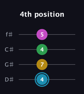 G Augmented Sharp 13th guitar tab — 4th position (4 7 4 5) in Half-Step Down (E♭A♭D♭G♭)