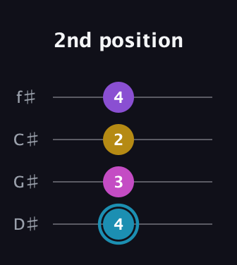G Augmented Sharp 9th guitar tab — 2nd position (4 3 2 4) in Half-Step Down (E♭A♭D♭G♭)
