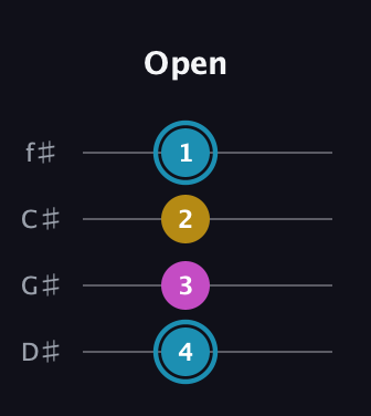 G Augmented guitar tab — Open (4 3 2 1) in Half-Step Down (E♭A♭D♭G♭)