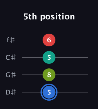 G♯ Augmented 7th guitar tab — 5th position (5 8 5 6) in Half-Step Down (E♭A♭D♭G♭)