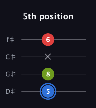G♯ Augmented Flat 13th guitar tab — 5th position (5 8 x 6) in Half-Step Down (E♭A♭D♭G♭)