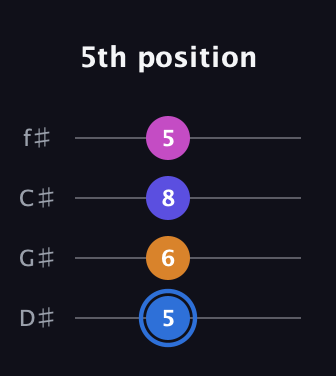 G♯ Diminished Flat 9th guitar tab — 5th position (5 6 8 5) in Half-Step Down (E♭A♭D♭G♭)