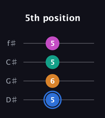 G♯ Half-Diminished 7th Sharp 13th guitar tab — 5th position (5 6 5 5) in Half-Step Down (E♭A♭D♭G♭)