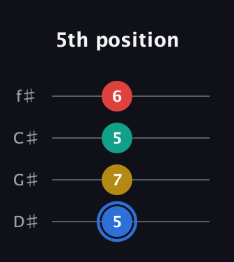 G♯ Major Sharp 13th guitar tab — 5th position (5 7 5 6) in Half-Step Down (E♭A♭D♭G♭)