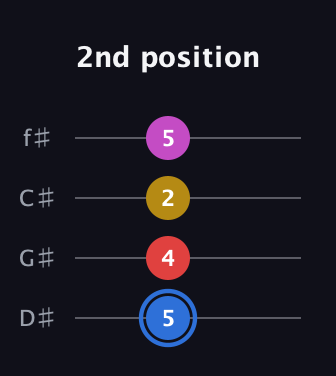 G♯ Major Sharp 9th guitar tab — 2nd position (5 4 2 5) in Half-Step Down (E♭A♭D♭G♭)