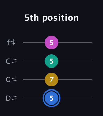 G♯ Minor 7th Sharp 9th guitar tab — 5th position (5 7 5 5) in Half-Step Down (E♭A♭D♭G♭)